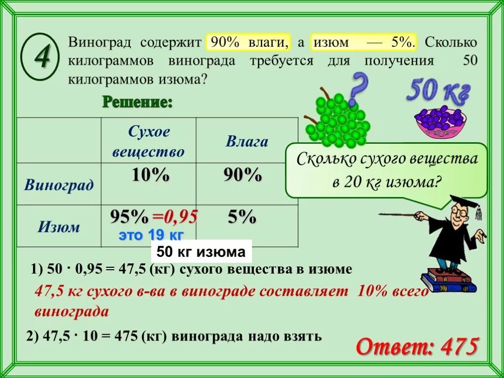 Свежие фрукты 72 а высушенные 20. Задачи на концентрацию. Задачи на Изюм и виноград ЕГЭ С решением. Задачи на проценты про виноград и Изюм. Задача про виноград и Изюм ОГЭ.