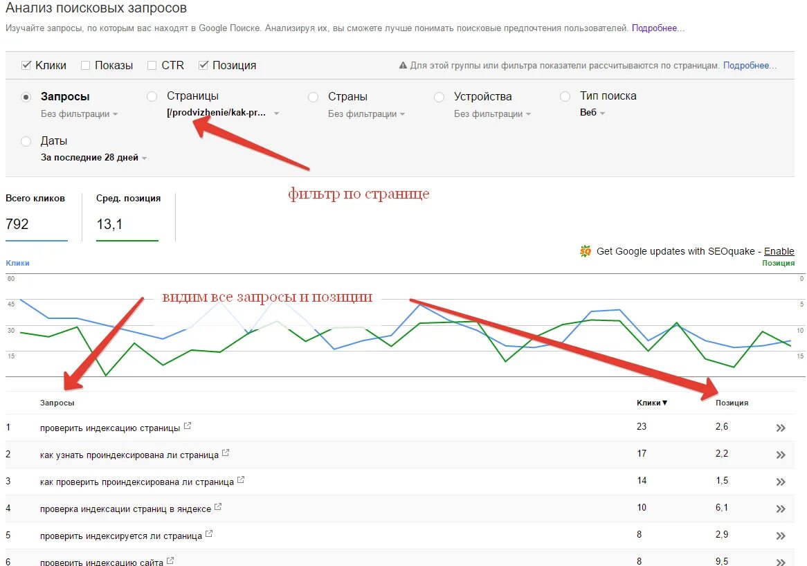 Проверить позиции сайта serp. Позиции сайта в поисковиках. Проверка позиций сайта. Позиция сайта в поисковых системах. Анализ сайтов по поисковым запросам.