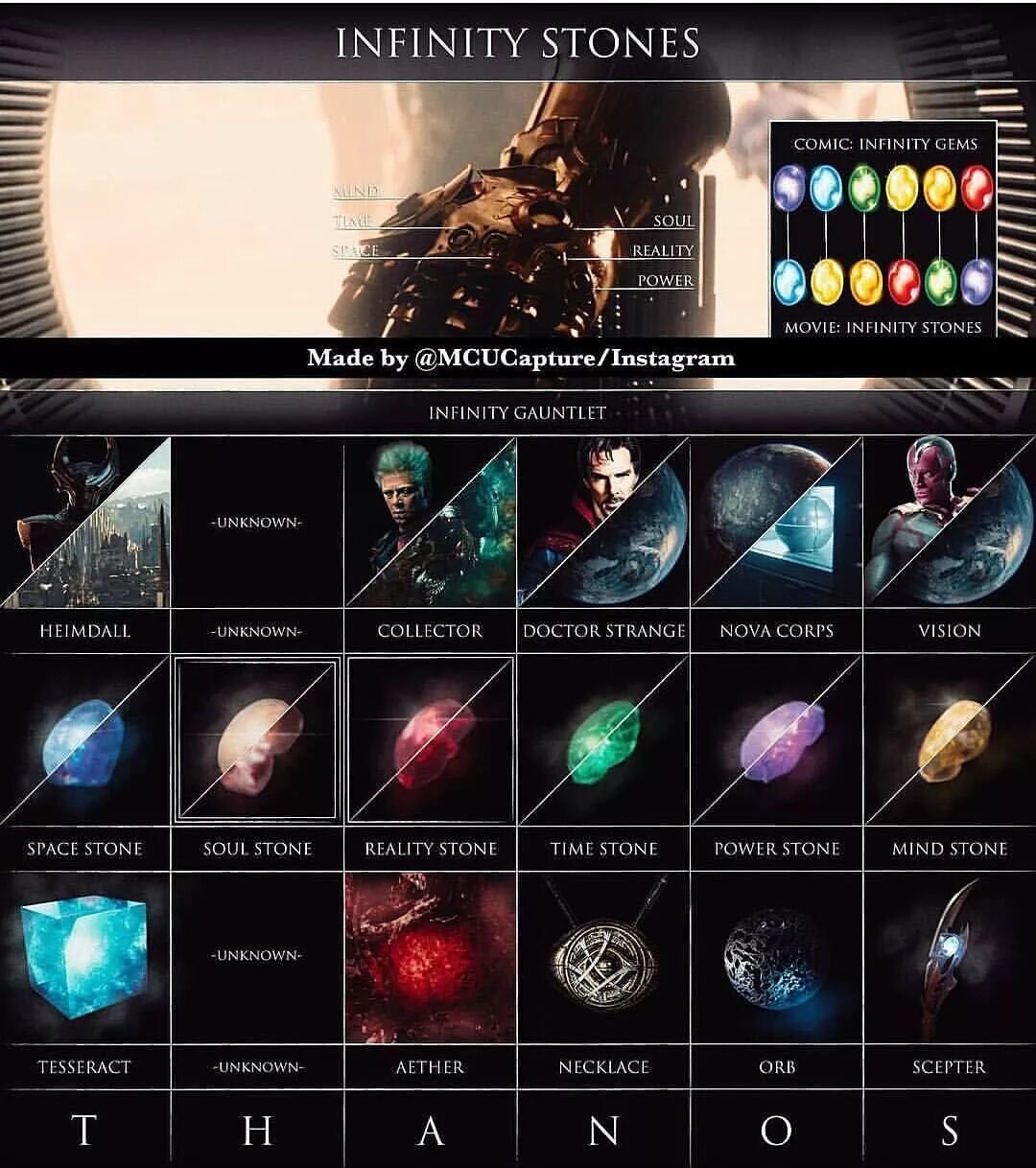 Мстители камни бесконечности. Камень силы у таноса. Какие камни в мстителях. Камни бесконечности 2. Грандмастер и коллекционер марвел.