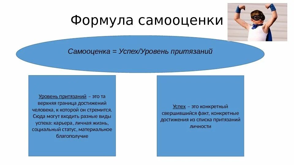 Самооценка личности в психологии. Самооценка. самооценка личности. формула самооценки. степени самооценки личности.