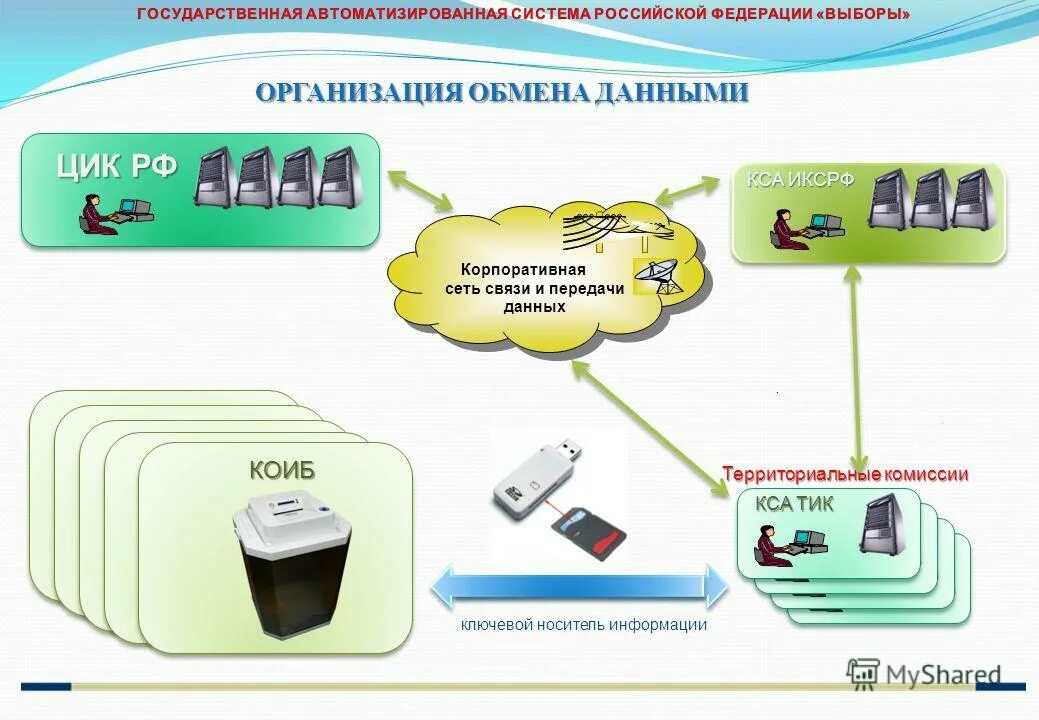 Иксрф не реализует следующие