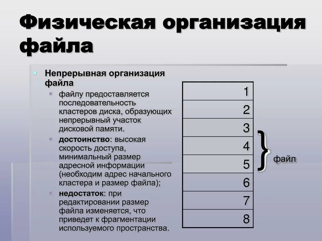 Физическая организация сайта. Физическая организация файла. Непрерывная организация файла. Способы физической организации файла. Логическая организация файла.