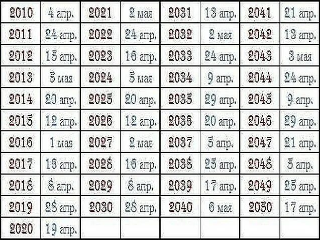 Пасха в 2024 году число. Пасха в 2022 году какого числа. Даты Пасхи до 2050 года. Дата Пасхи в 2022 году у православных. Даты Пасхи по годам.