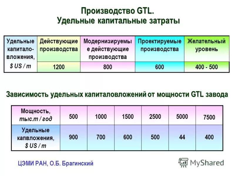 Капитальные затраты производства. Удельные капитальные затраты. Удельные затраты это. Капитальные вложения это затраты. Удельные капитальные затраты формула.