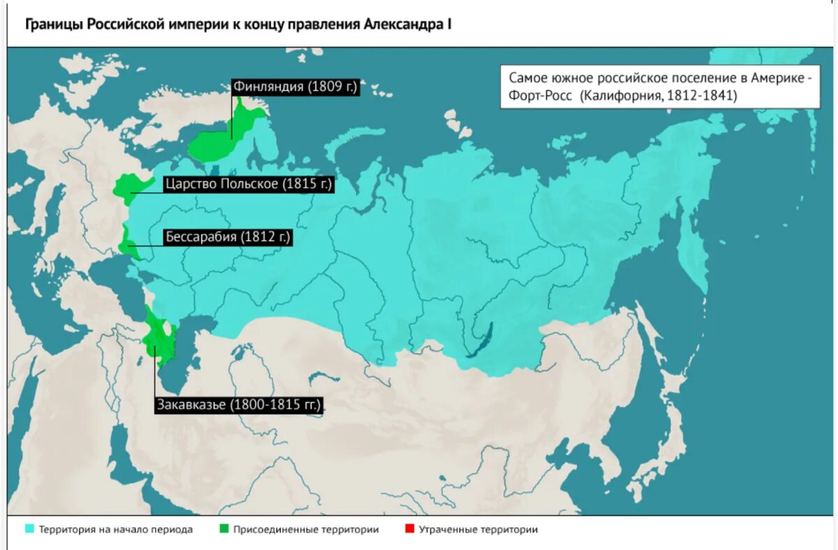 Россия на новых рубежах