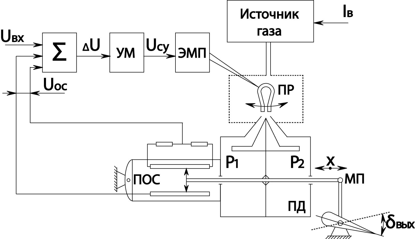 Газовый привод. Газовый привод для системы управления ракетой. Система управления электромеханических преобразователей. Газовый привод ракеты.