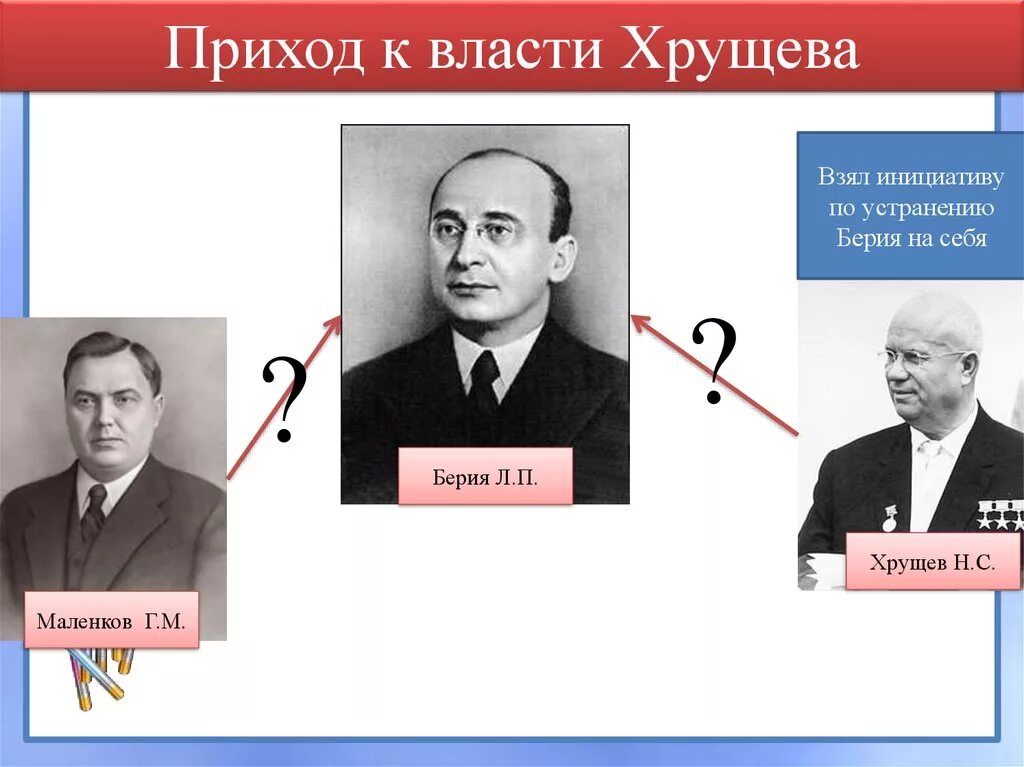 Н с хрущев период власти. Приход к власти Хрущева. Берия Маленков Хрущев. Смерть Сталина приход к власти Хрущева. Этапы прихода к власти Хрущева.