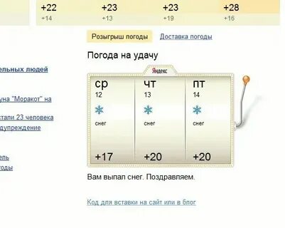 Погода в неболчах на неделю