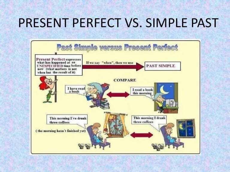 Present perfect i have done. Present perfect past simple. Present perfect simple. Презент Перфект картинки. Present perfect past simple картинки.