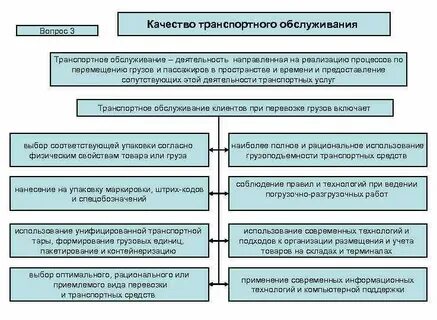 Методы транспортного обслуживания