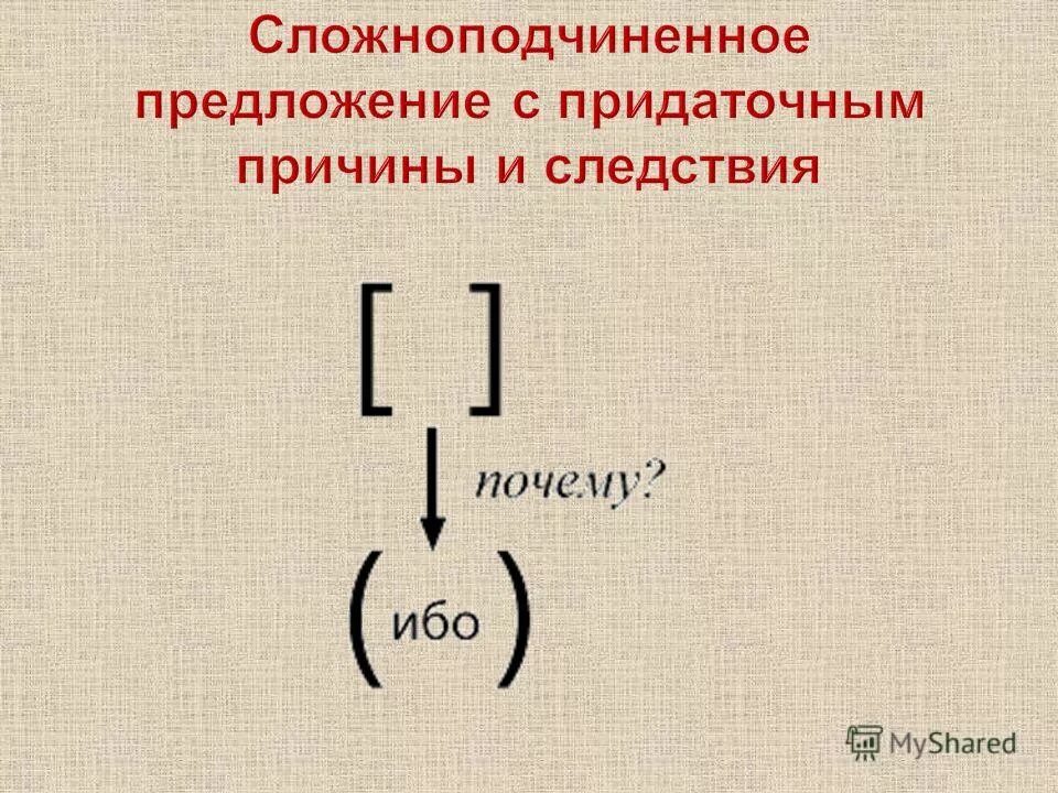 Придаточные предложения причины схема. Сложные предложения с придаточными причины. Сложноподчиненное предложение с придаточным причины. Схема сложноподчинённого предложения с придаточным причины. Повторение темы спп