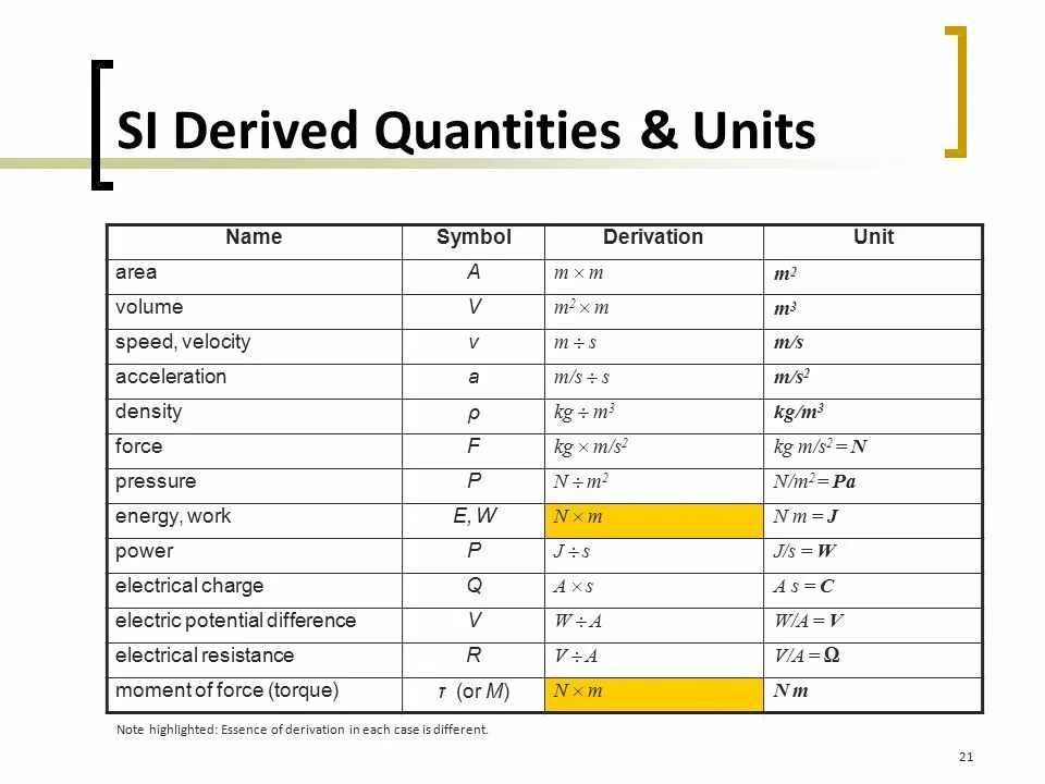 Unit of measure. Physical Quantities and Units. Physical Quantities and Units of measurement.. Derived Quantities. Units physics.