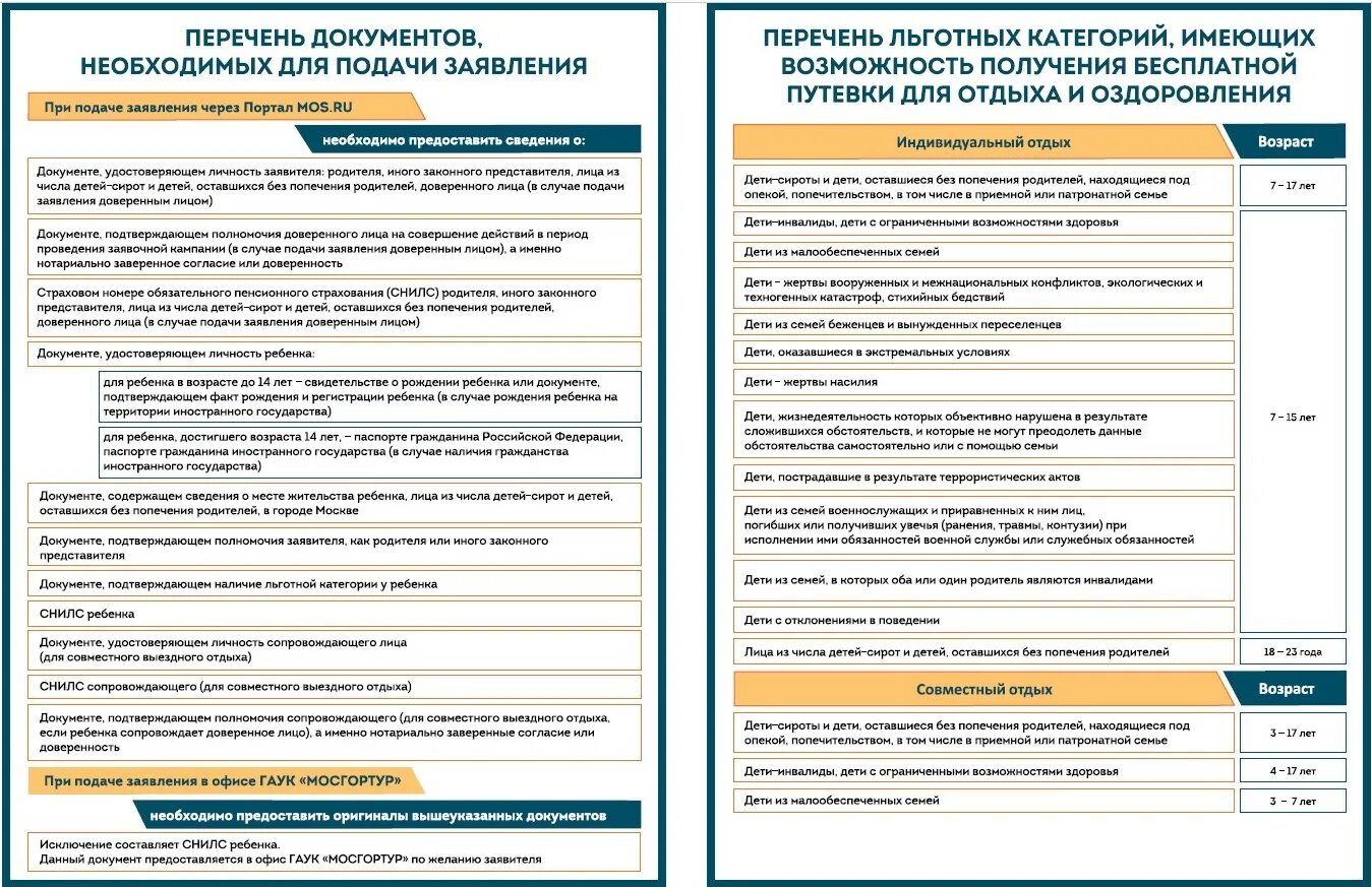 Проверить социальную путевку