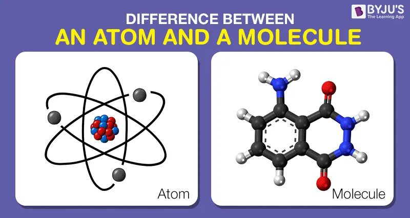 Установите соответствие атом молекула. Atoms and molecules. Атомы молекулы и ионы. Молекула из атомов.