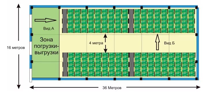 Какое расстояние между стеллажами