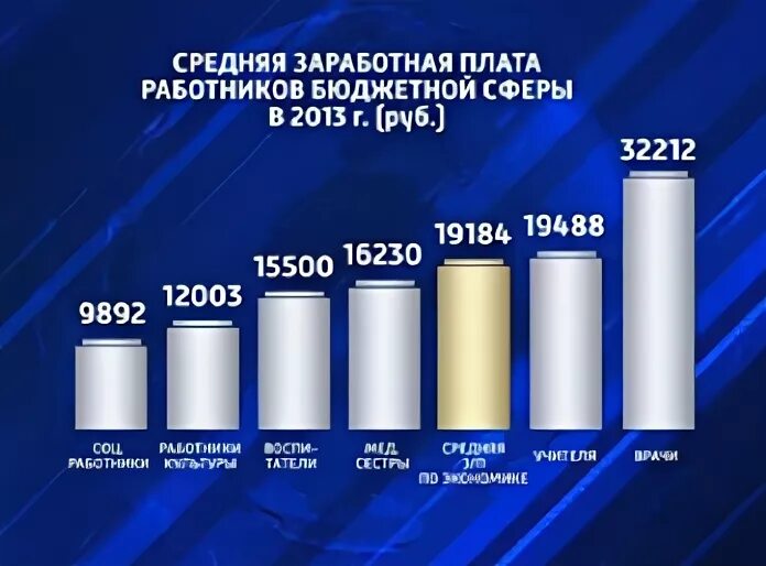 начисление заработной платы работникам. расчет зарплаты сотрудников. начисление оплаты труда таблица. расчёт заработной лпаты. расчет заработной платы спб.