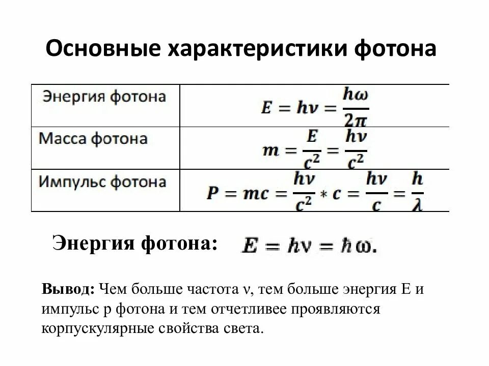 Чему равна энергия и импульс фотона