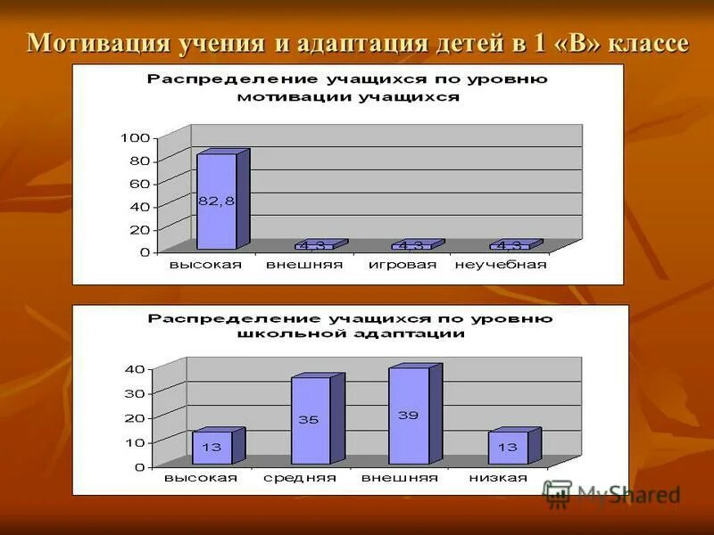 Мотивация учения. Мотивы поступления в школу. Преобладающая мотивация учения дошкольника. «Мотивация учения» (рисуночный вариант ШИПИЦИНОЙЛ.М.).