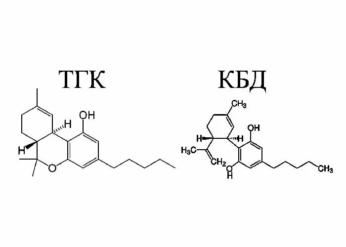 Тетрагидроканнабинол формула структурная. Химическая формула ТГК. Химическая формула марихуаны. Химическая формула гашиша. Название тгк на английском