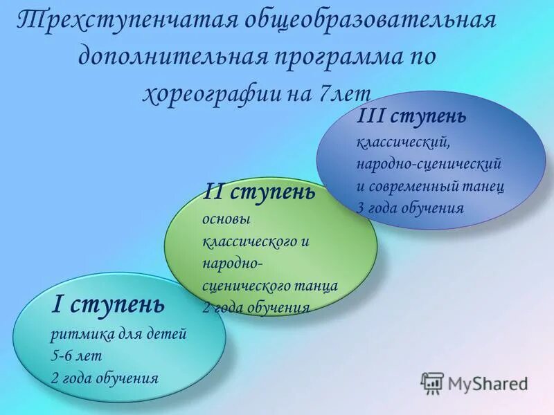 Хореография программа дополнительного образования. План работы детского танцевального коллектива. Название программы по хореографии для дополнительного образования. Программы эстетической направленности. Памятка упражнения в хореографии.