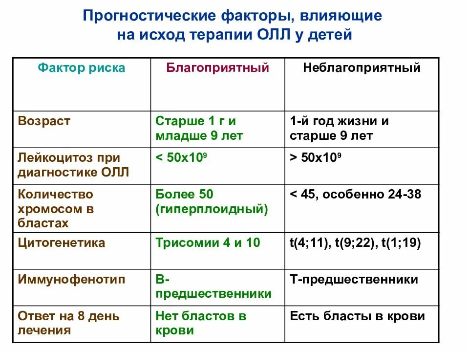 Риск онкологии пса таблица. Прогностическая группа. Прогностический индекс при ожогах. Прогностический индекс. Прогностическая классификация омл.