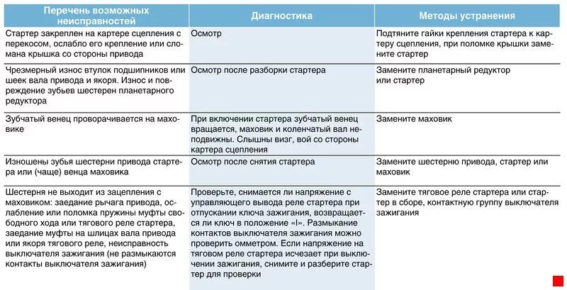 Списание ключей