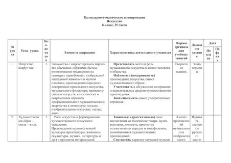 Календарно тематическое планирование искусство