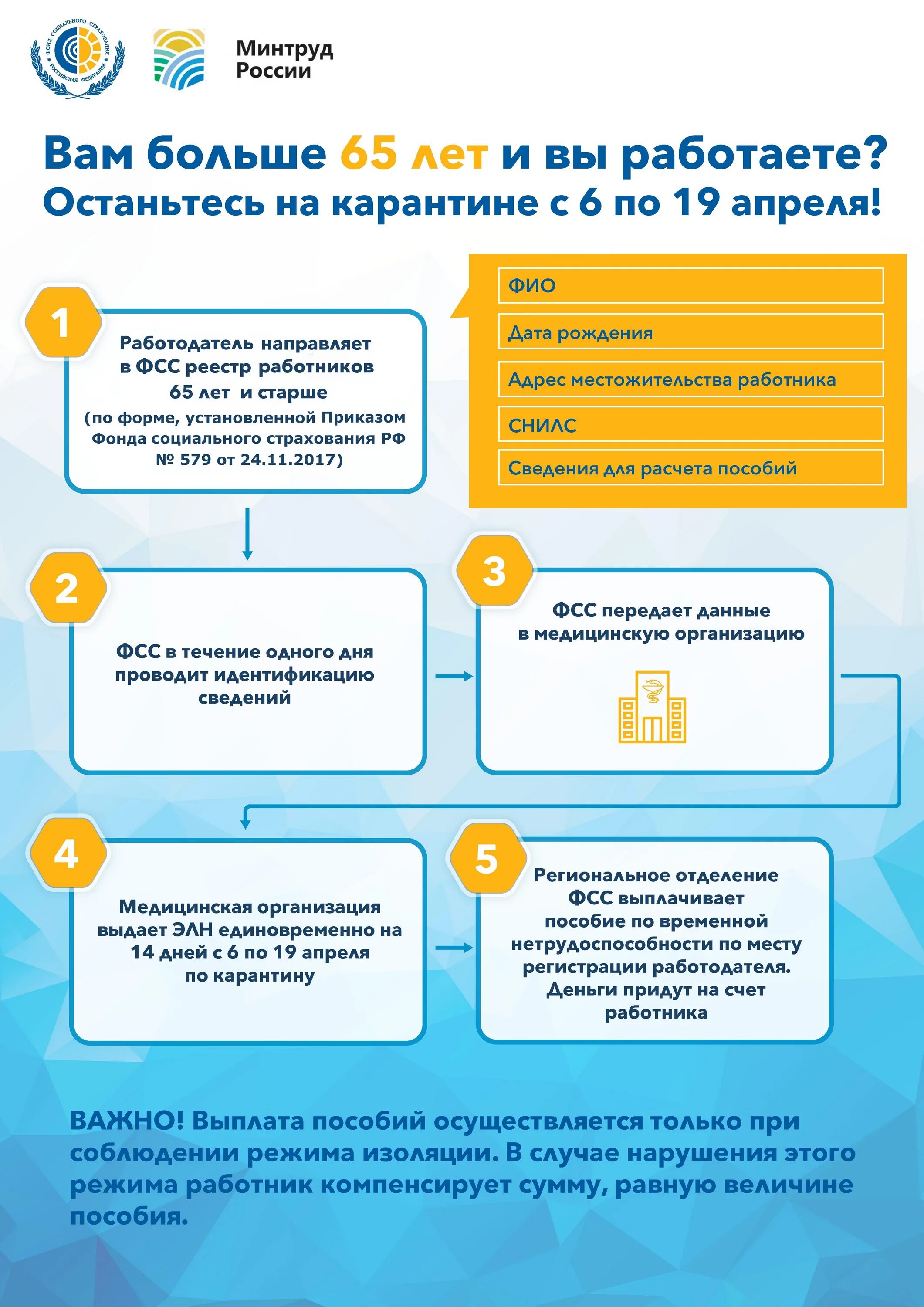 Порядок оформления листка нетрудоспособности лицам старше 65 лет. Сколько оплачивается больничный. Периоды не засчитываемые в страховой стаж. Оплата больничного листа после увольнения по собственному желанию. Больничный оплачивается 100 процентов.