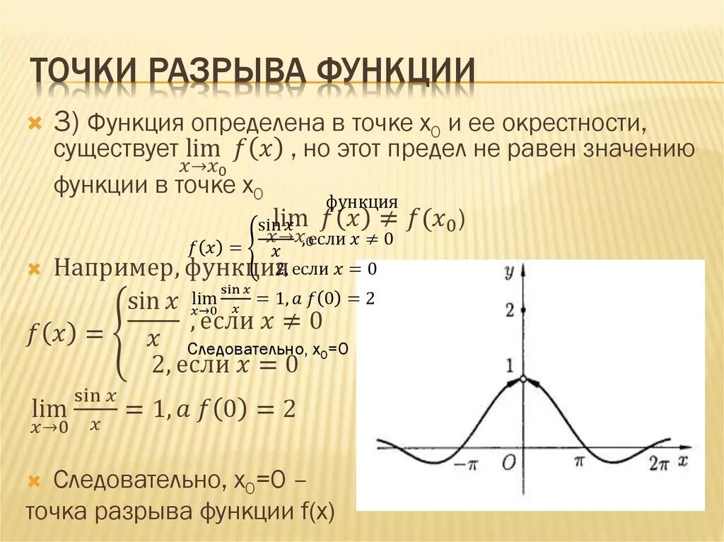 Примеры функций f x. Точки разрыва тригонометрических функций. Непрерывность функции точки разрыва примеры. Разрыв первого рода на графике. Разрывы функции.