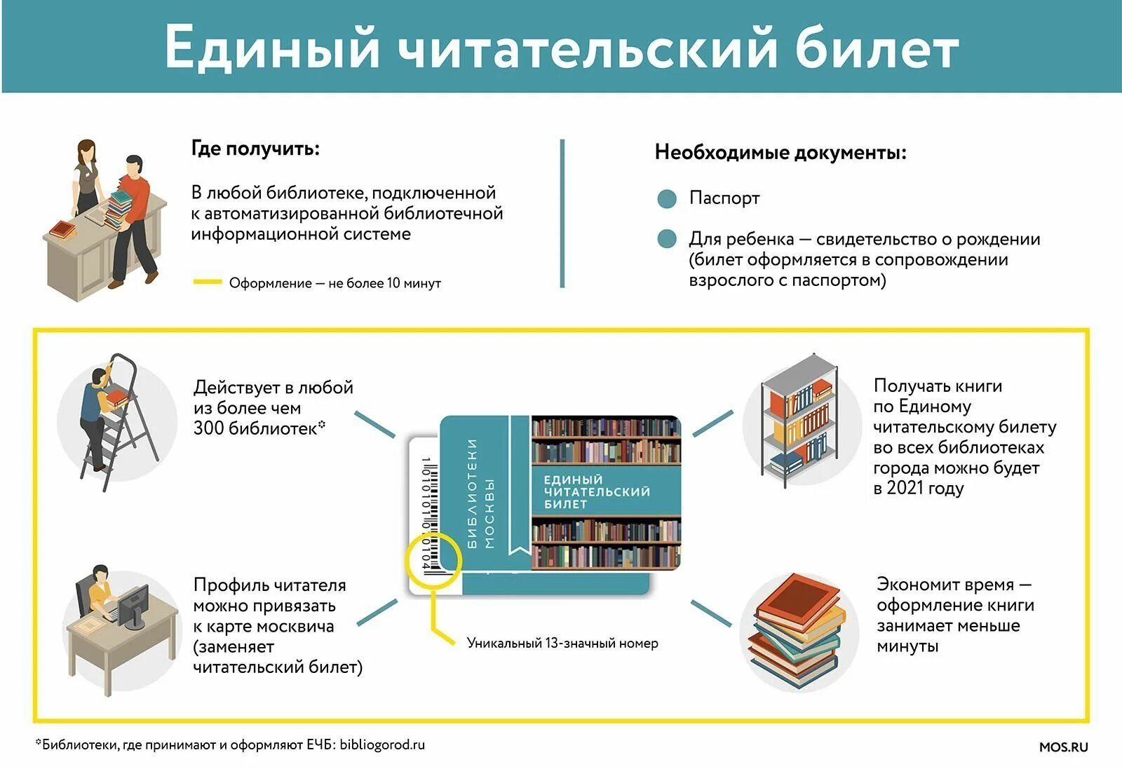 Приложение читатель документов. Единый читательский билет. инфографика библиотека. читательский билет в библиотеку. единый читательский билет в библиотеках.