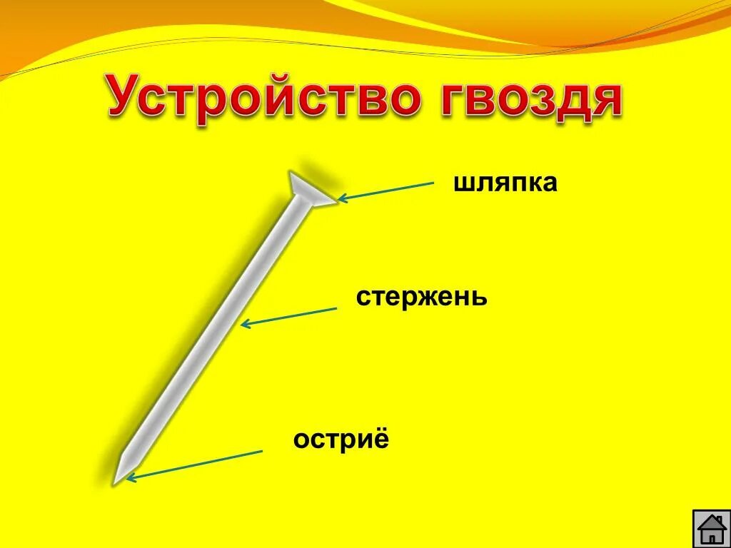 Части гвоздя. Основные части гвоздя. Устройство гвоздя. Строение гвоздя. Гвоздь на английском