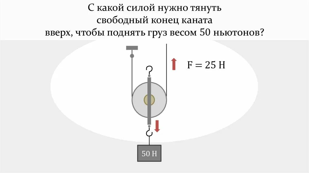 Рабочий поднимает с помощью неподвижного блока