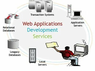 System transactions