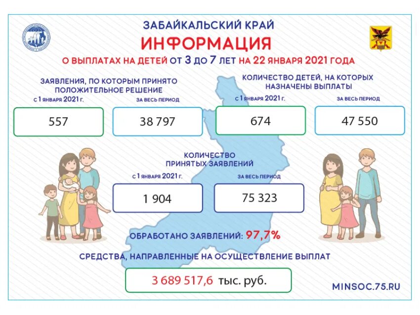 Выплаты на детей с 3 до 7 лет в 2022 году. Пособия на детей 2022 с 7лет. Выплаты на детей с 3 до 8 лет в 2022 году. Пособия для детей до 7 лет 2022. Есть ли выплаты детям к школе