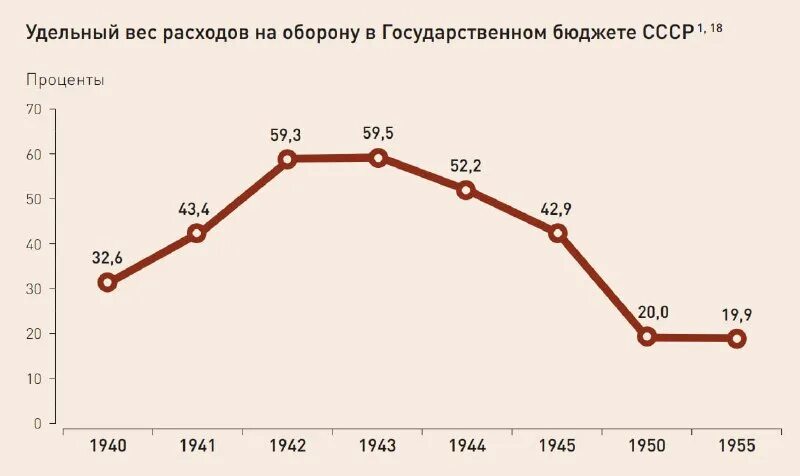 удельный вес расходов на питание. расход массы. расход цемента на 1куб раствора кладочный раствор. затраты калорий в минуту. объем дотаций московская область.