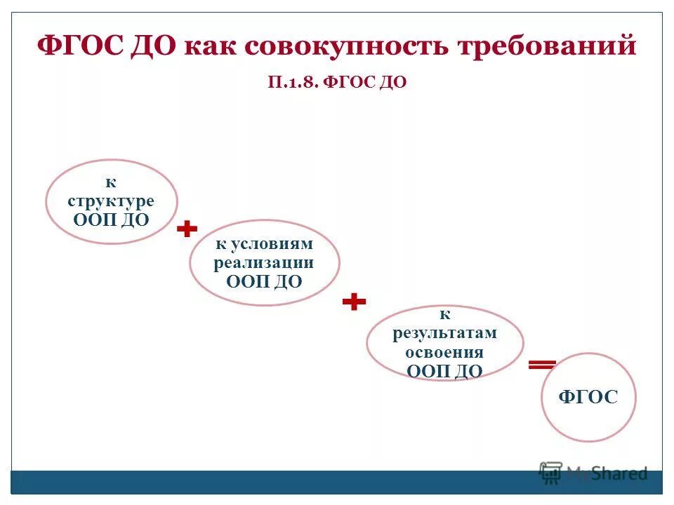совокупность требований работодателя к интеллектуальным. структура фгос определяется как совокупность требований:. представление о совокупности требований. фгос понятие. совокупность требований работодателя к интеллектуальным.