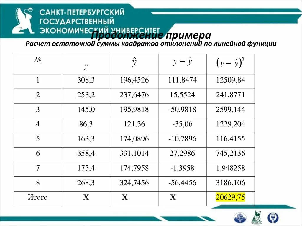 Как составить таблицу квадратов отклонений. Квадрат отклонения. сумма квадратов отклонений. остаточная сумма квадратов.