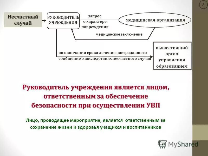 Кто является ответственным за правильное сцепление