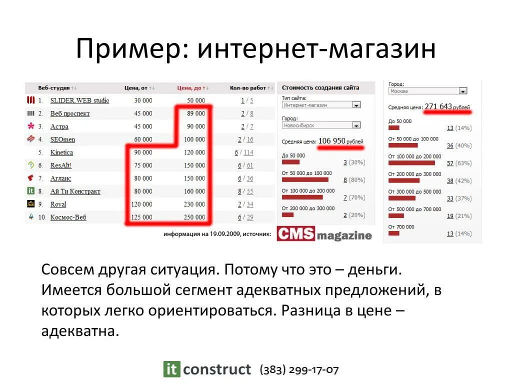 Различия в цене. Интернет магазин пример. Цена и стоимость разница. Цена и стоимость различие. Различие цены от стоимости.