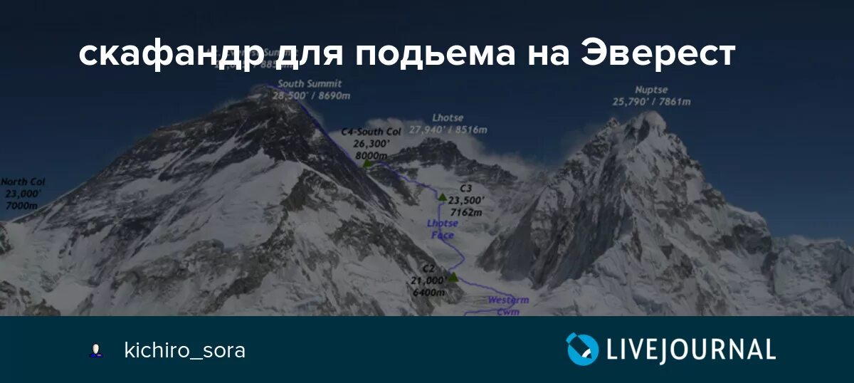 Эверест в какой стране находится на карте. Относительная высота Эвереста. Высота Эвереста в метрах над уровнем моря. Эверест схема. Маршруты на Эверест схемы.