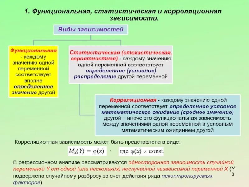 Определение статистической зависимости. Функциональная и корреляционная зависимость. статистическая и корреляционная зависимости. функциональная и статистическая зависимости. понятие о функциональной и корреляционной зависимости.