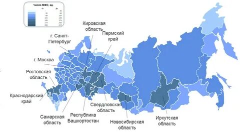 Современное положение российских регионов