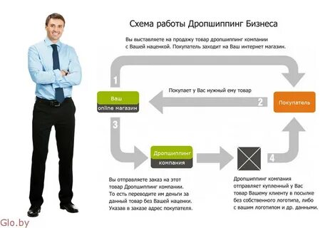 Предлагаем для бизнеса товар