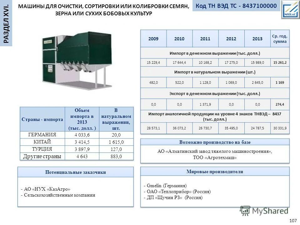 Код тн 62. Код тн 62