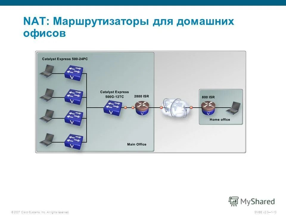 уровни днс серверов. расходные материалы при проектирования сети. проектирование сетей презентация. проектирование сетей. характеристика района проектирования сети.