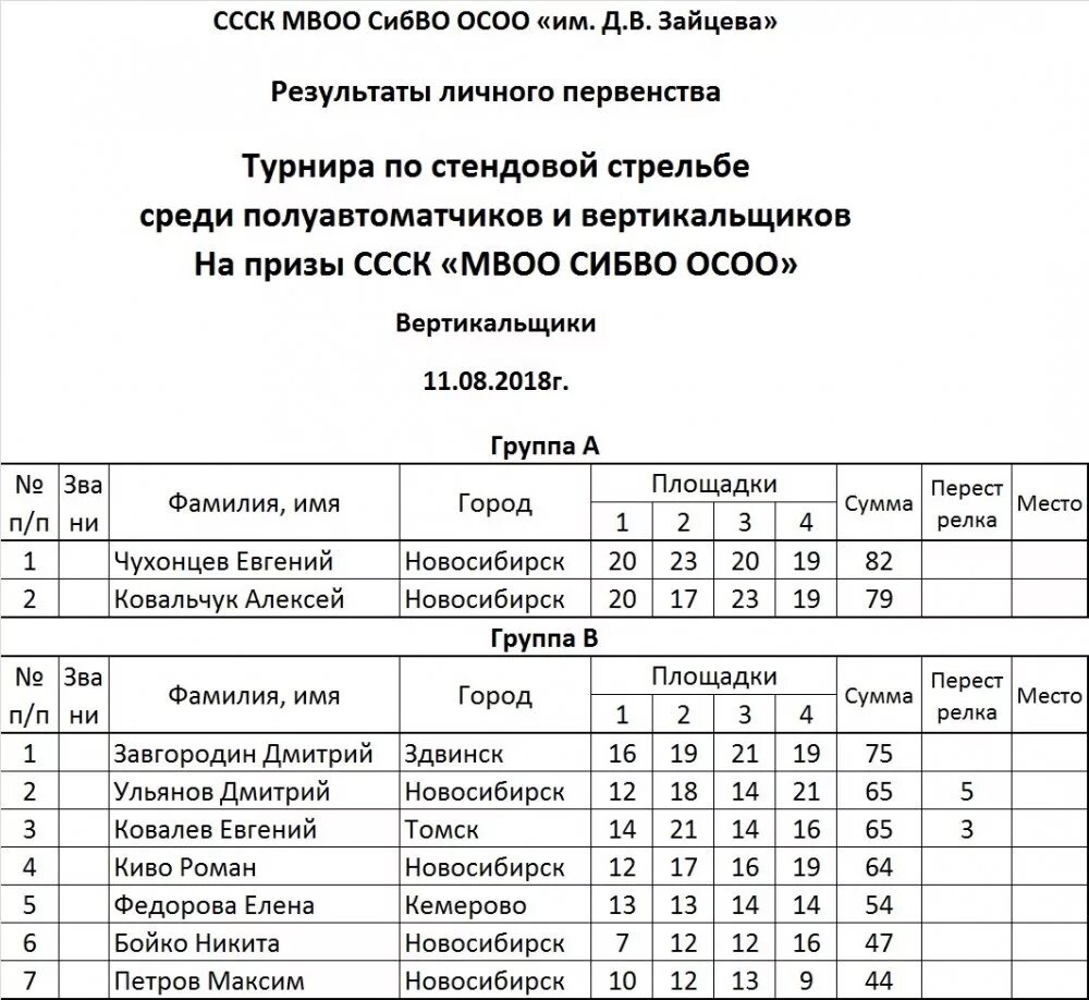 СИБВО Новосибирск. Чита котельная СИБВО. СИБВО Г. Новосибирск 15 раз.