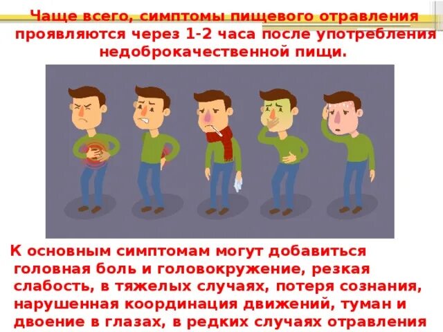 Через сколько часов проявляется пищевое отравление