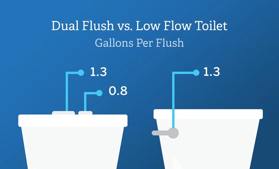 Value units toilet. Унитаз с разделением отходов. Анатомический унитаз. Незамерзающий унитаз. Воронкообразная чаша унитаза.