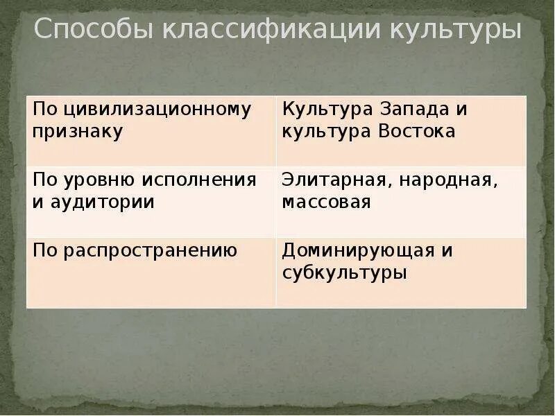Чем обусловлено разнообразие культурных