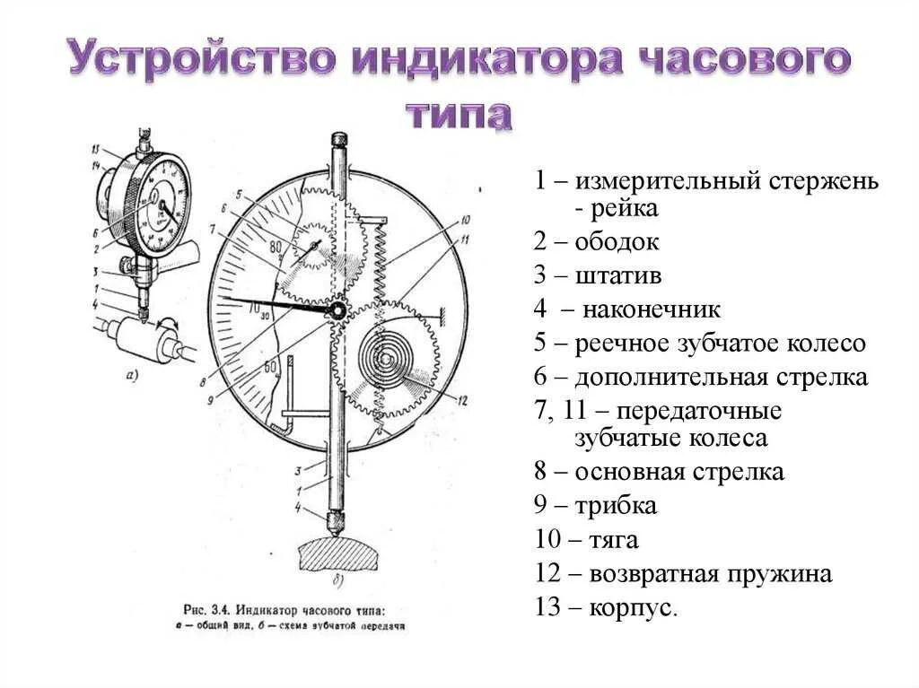 Устройство индикатора часового типа. Индикатор часового типа конструкция. Индикатор часового типа схема принцип работы. Индикатор часового типа схема. Часовой прибор